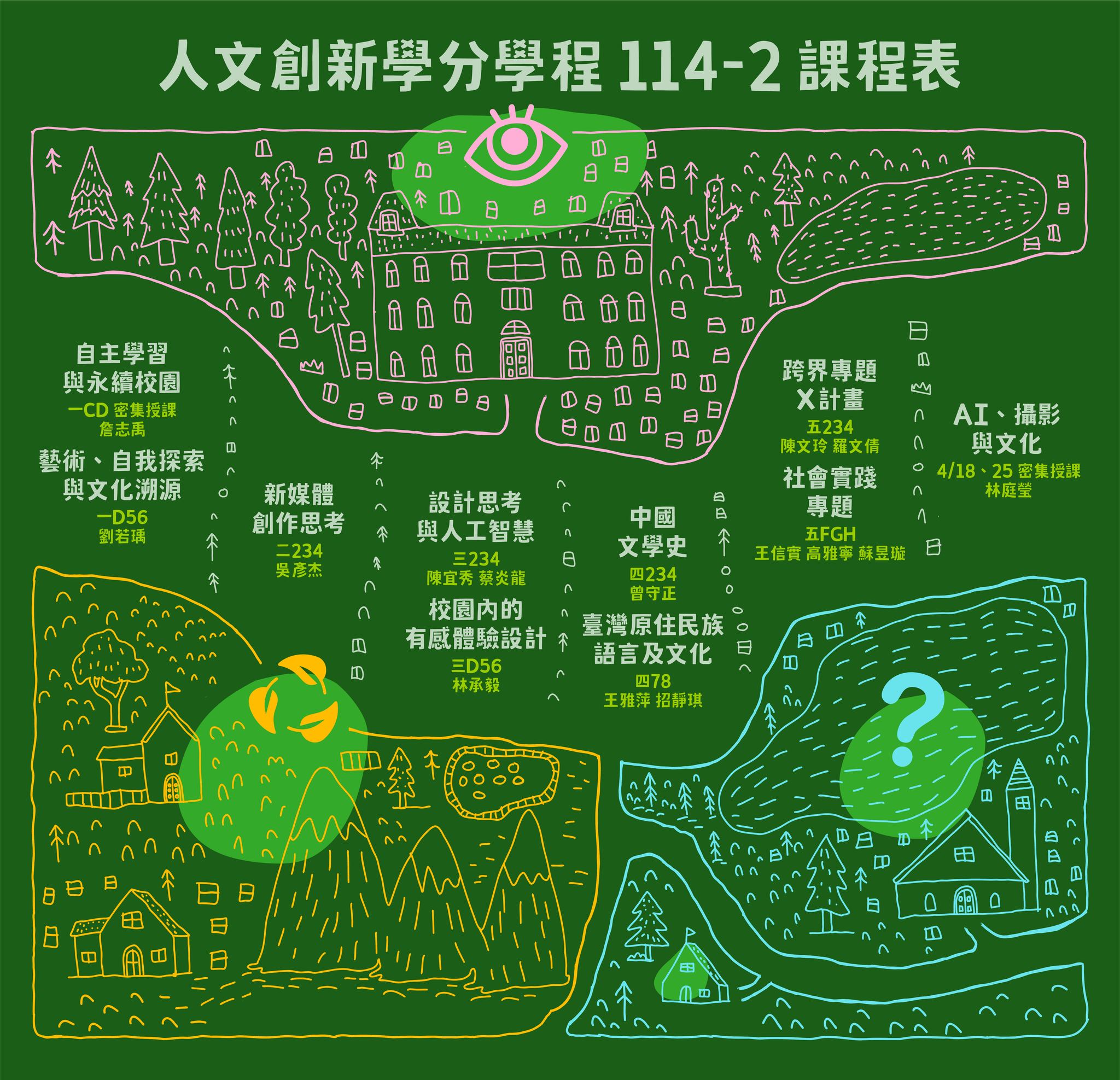 114-2 人文創新學分學程＆創新與創造力學分學程 課程表